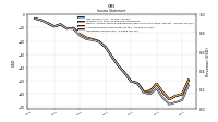 Operating Income Loss