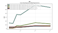 Lessee Operating Lease Liability Payments Due Year Two