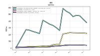Liabilities Current