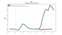 Other Nonoperating Income Expense