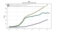 Accumulated Depreciation Depletion And Amortization Property Plant And Equipment