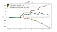 Retained Earnings Accumulated Deficit