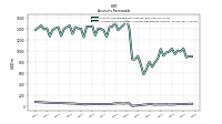 Allowance For Doubtful Accounts Receivable Current