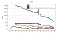 Cash And Cash Equivalents At Carrying Value