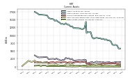 Other Assets Current