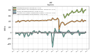Other Nonoperating Income Expense