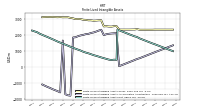 Finite Lived Intangible Assets Net