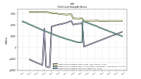 Finite Lived Intangible Assets Accumulated Amortization