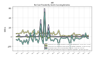 Payments For Proceeds From Other Investing Activities