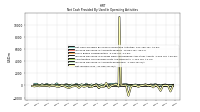 Net Income Loss