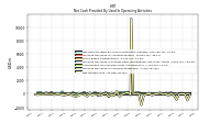 Increase Decrease In Accounts Payable