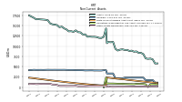 Other Assets Noncurrent