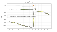 Retained Earnings Accumulated Deficit