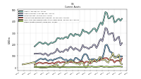 Other Assets Current