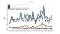 Other Accrued Liabilities Current