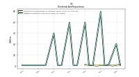 Dividends Common Stock Cash