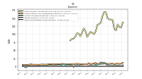 Other Nonoperating Income Expense