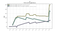 Finite Lived Intangible Assets Accumulated Amortization