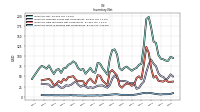 Inventory Work In Process Net Of Reserves