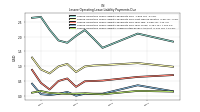 Lessee Operating Lease Liability Undiscounted Excess Amount