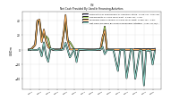 Net Cash Provided By Used In Financing Activities