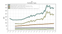Accumulated Other Comprehensive Income Loss Net Of Tax