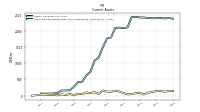 Cash And Cash Equivalents At Carrying Value