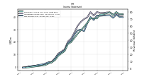 Net Income Loss