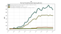 Amortization Of Financing Costs And Discounts