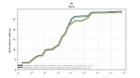 Weighted Average Number Of Shares Outstanding Basic