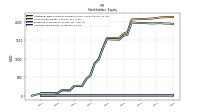 Common Stock Value