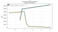 Amortization Of Financing Costsus-gaap: Longterm Debt Type