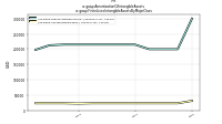 Amortization Of Intangible Assetsus-gaap: Finite Lived Intangible Assets By Major Class