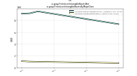 Finite Lived Intangible Assets Netus-gaap: Finite Lived Intangible Assets By Major Class