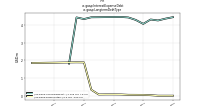 Interest Expense Debtus-gaap: Longterm Debt Type