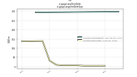 Long Term Debtus-gaap: Longterm Debt Type