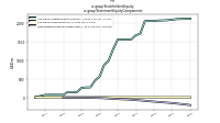 Stockholders Equityus-gaap: Statement Equity Components