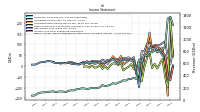 Income Loss From Continuing Operations 
Before Income Taxes Extraordinary Items Noncontrolling Interest