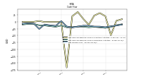 Net Income Loss