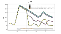 Prepaid Expense And Other Assets Current