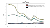 Other Liabilities Current