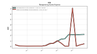 Other Nonoperating Income Expense