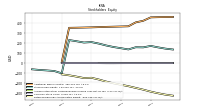 Retained Earnings Accumulated Deficit