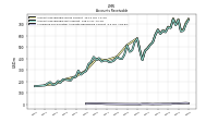 Allowance For Doubtful Accounts Receivable Current