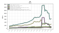 Intangible Assets Net Excluding Goodwill