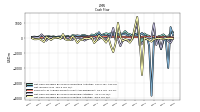 Net Income Loss