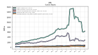 Prepaid Expense And Other Assets Current