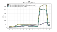 Finite Lived Intangible Assets Net