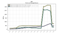 Finite Lived Intangible Assets Accumulated Amortization