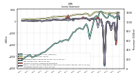 Comprehensive Income Net Of Tax